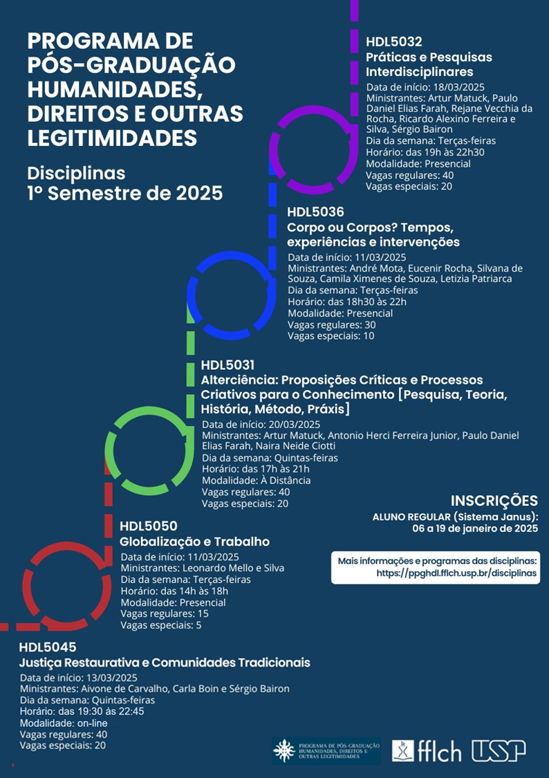 Disciplinas oferecidas pelo PPGDHL - 1º SEMESTRE 2025